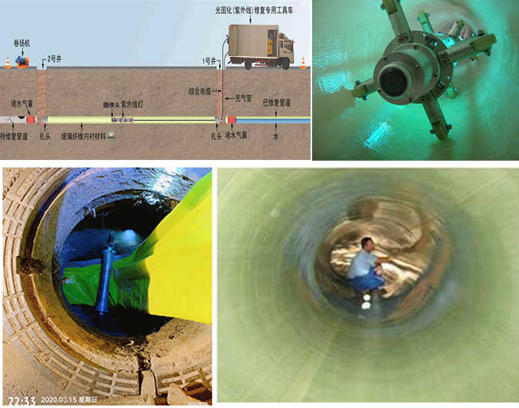 海曙UV-CIPP内衬修复