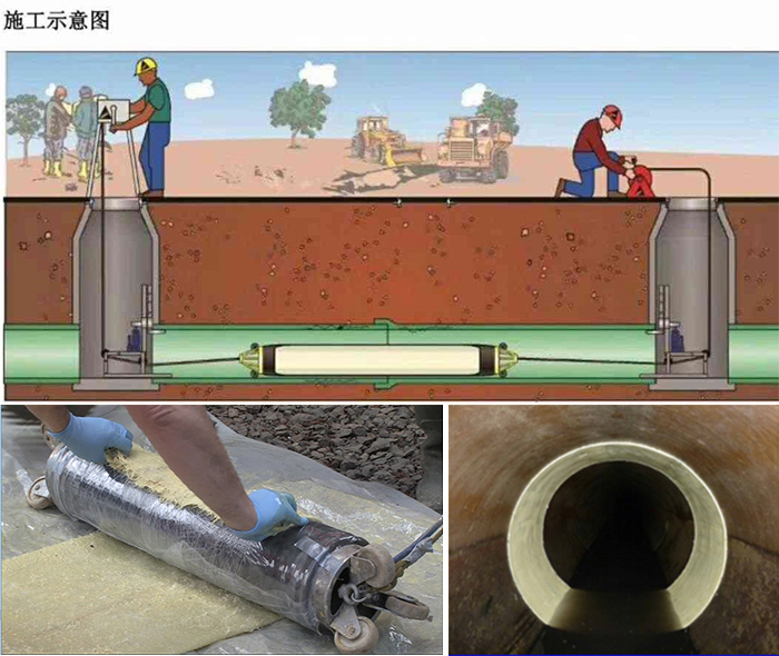 海曙管道局部点状修复